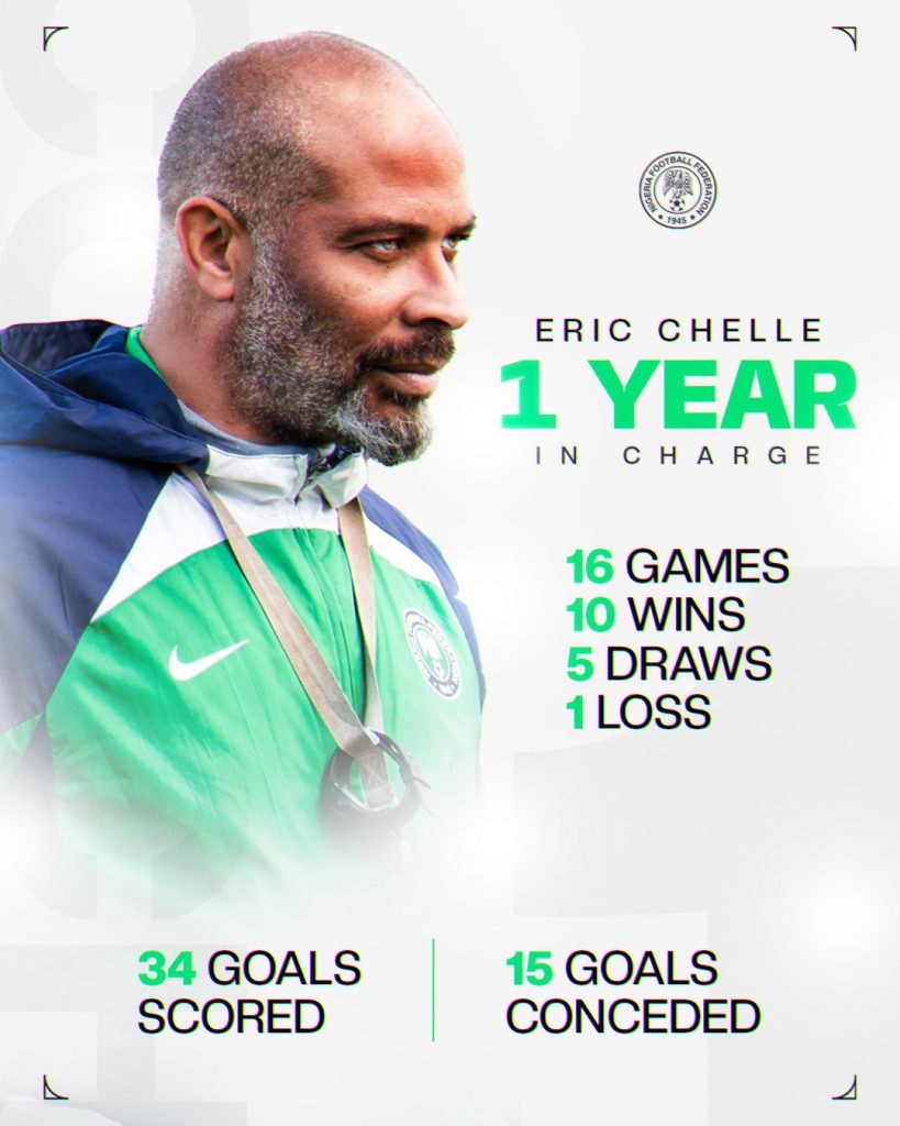 Eric Chelle Marks One Year as Super Eagles Coach After Impressive AFCON 2025 group stage Run - Photo Credit : Super Eagles, X