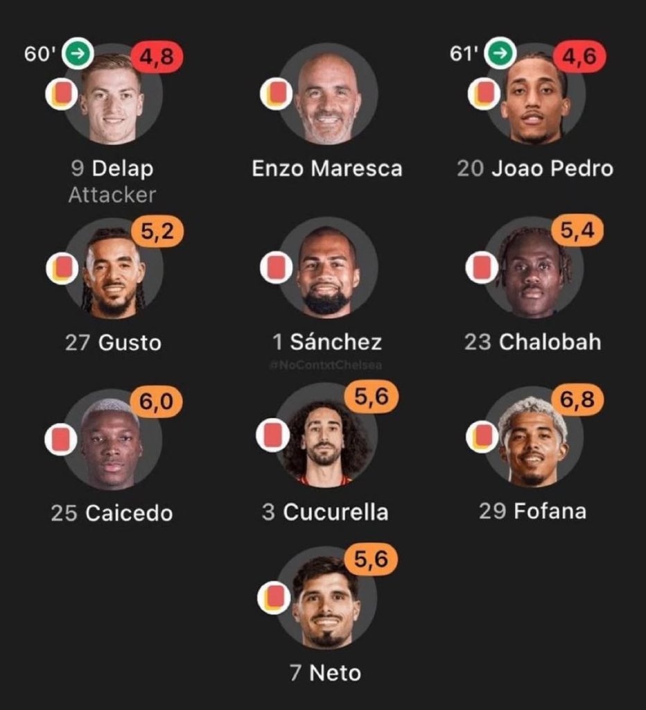 Chelsea Hit 10 Red Cards as Discipline Crisis Deepens - Photo Credit : Softfootball Media