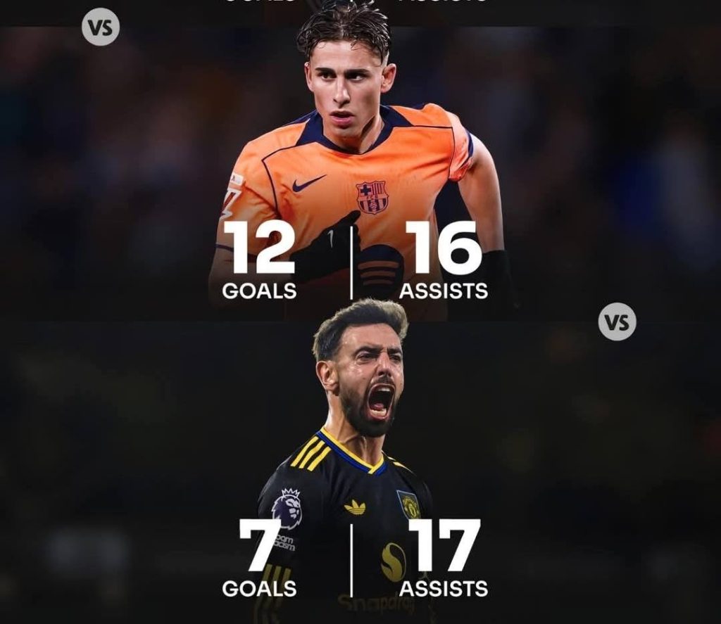 Fermín López and Bruno Fernandes statistics - Photo Credit : Softfootball