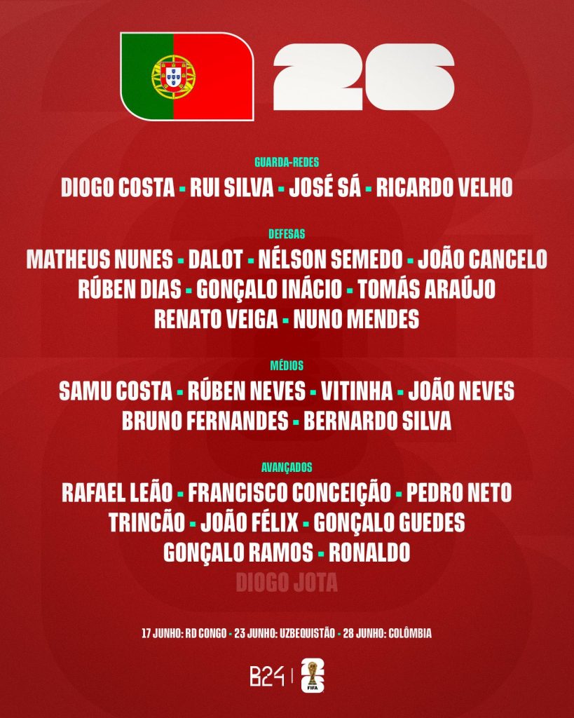 portugal-officially-release-final-squad-for-2026-fifa-world-cup