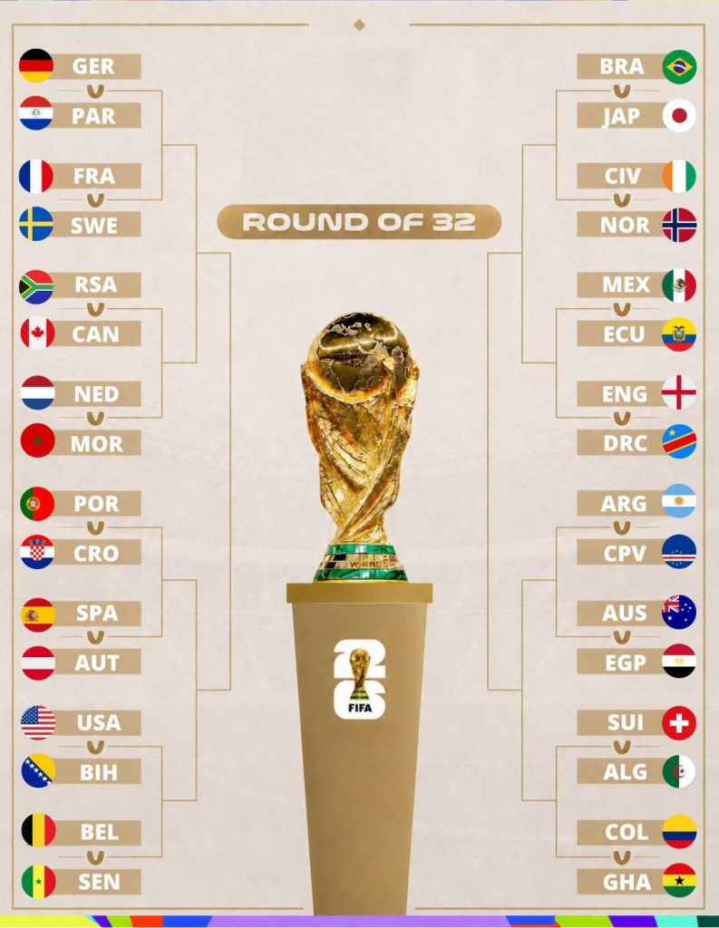 Full Knockout‑Round Fixtures Confirmed for the 2026 FIFA World Cup - Photo Credit : Softfootball Media