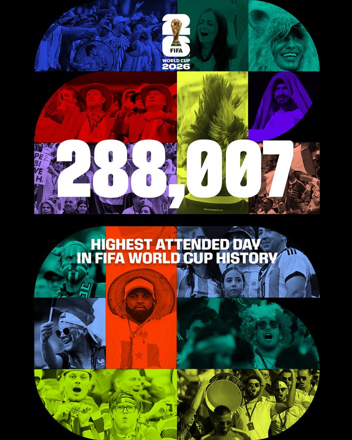 22 June 2026 marks the highest-attended day in FIFAWorldCup
history- Photo credit: X media