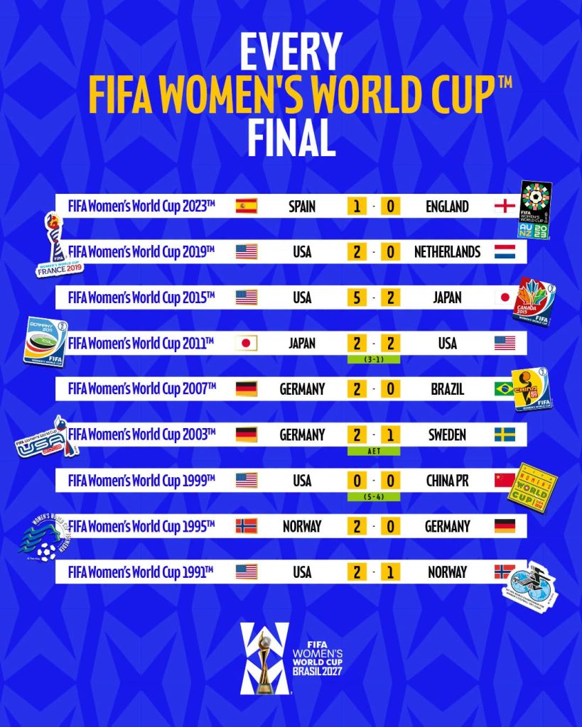 All FIFA Women’s World Cup Finals and Scores (1991–2023) - Photo Credit : Softfootball Media