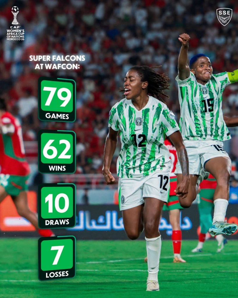 Super Falcons Begin WAFCON 2026 Campaign Today With 78.5% Historic Win Rate - Photo Credit : Soar Super Eagles, X