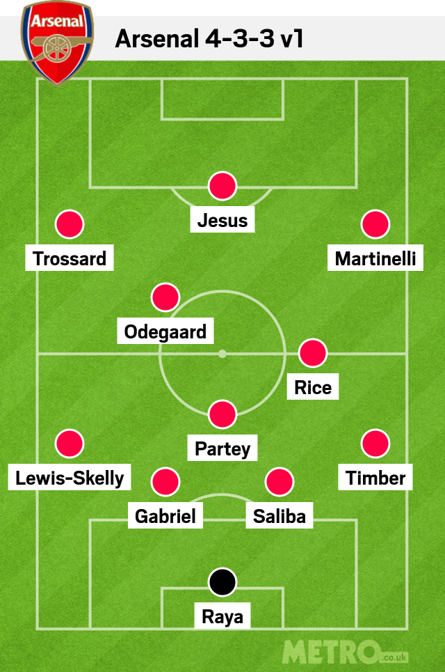 Arsenal Predicted Lineup Against Newcastle united tonight (Photo Credit: Getty)