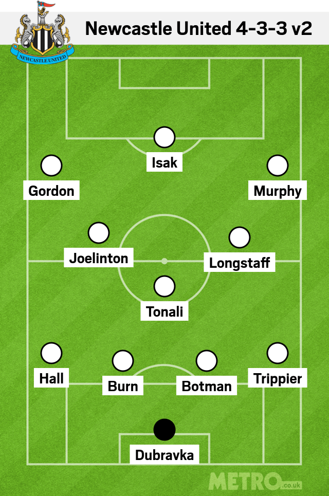 Newcastle united Predicted Lineup Against Arsenal (Photo Credit: Getty)