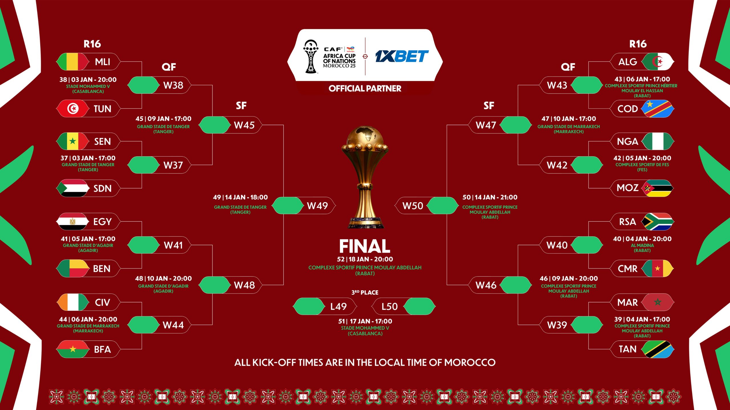 AFCON 2025 Round of 16 Fixtures Confirmed as Nigeria Face Mozambique - Photo Credit : CAF_Online, X