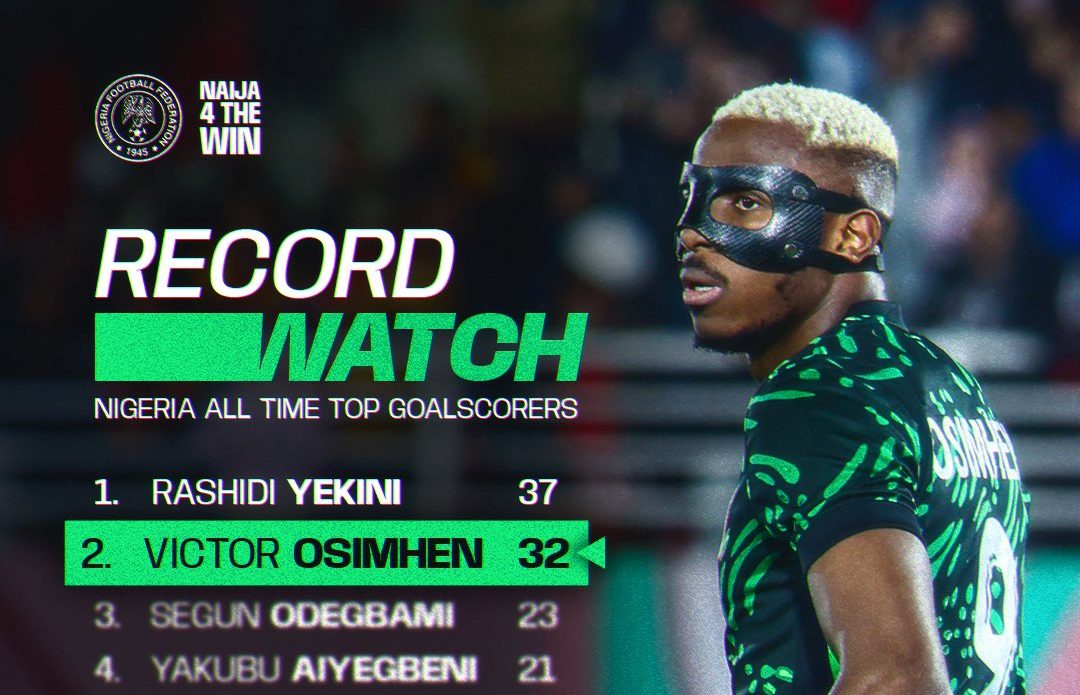 Super Eagles All-Time Top Scorers Ranking as at 2025 - Photo Credit : Super Eagles, X