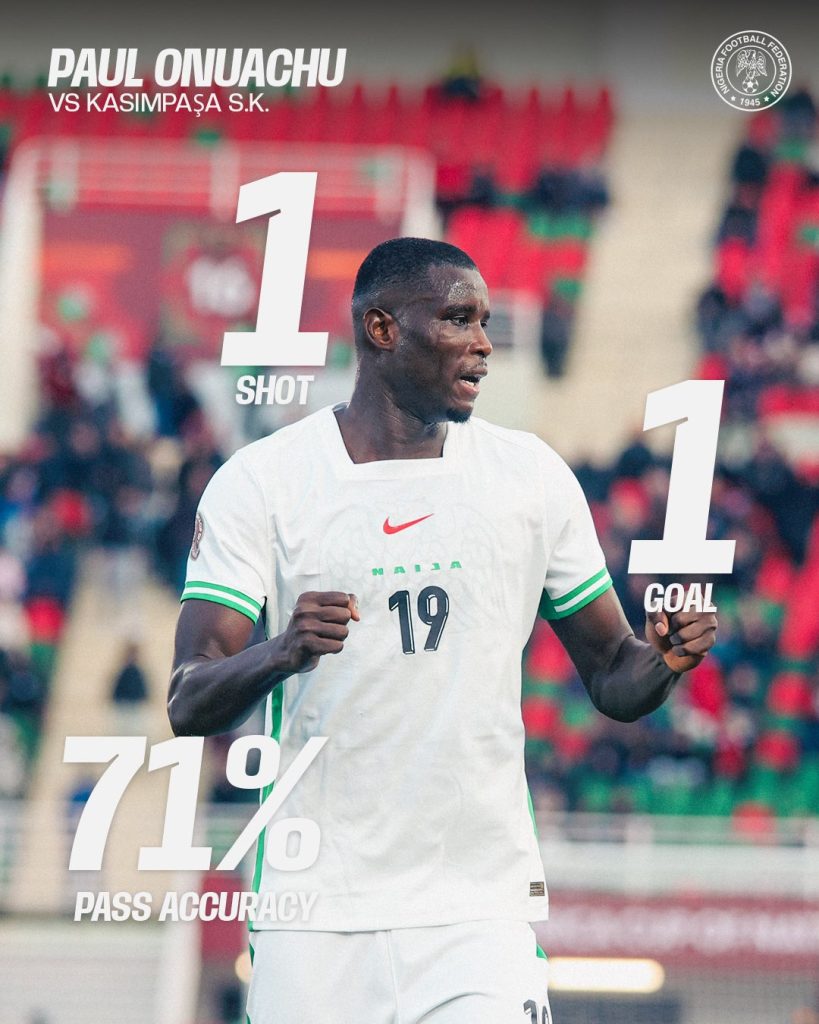 Paul Onuachu Maintain Club Form After Dramatic AFCON 2025 - Photo Credit : Super Eagles, X