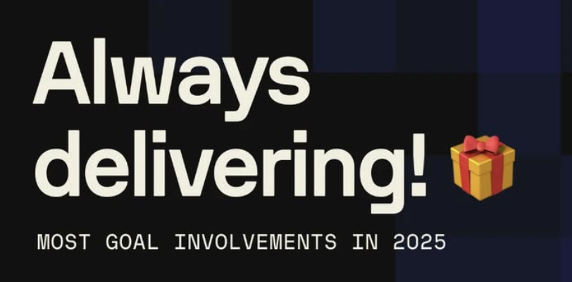 Top 10 Players With the Most Goal Involvement in the 2025 Season - Photo Credit : Softfootball Media