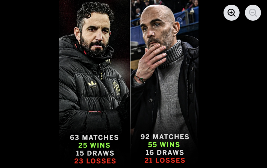 Enzo Maresca and Rúben Amorim Sacked: Comparing Their Managerial Records in 2025 - Photo Credit : ESPN FC, Facebook