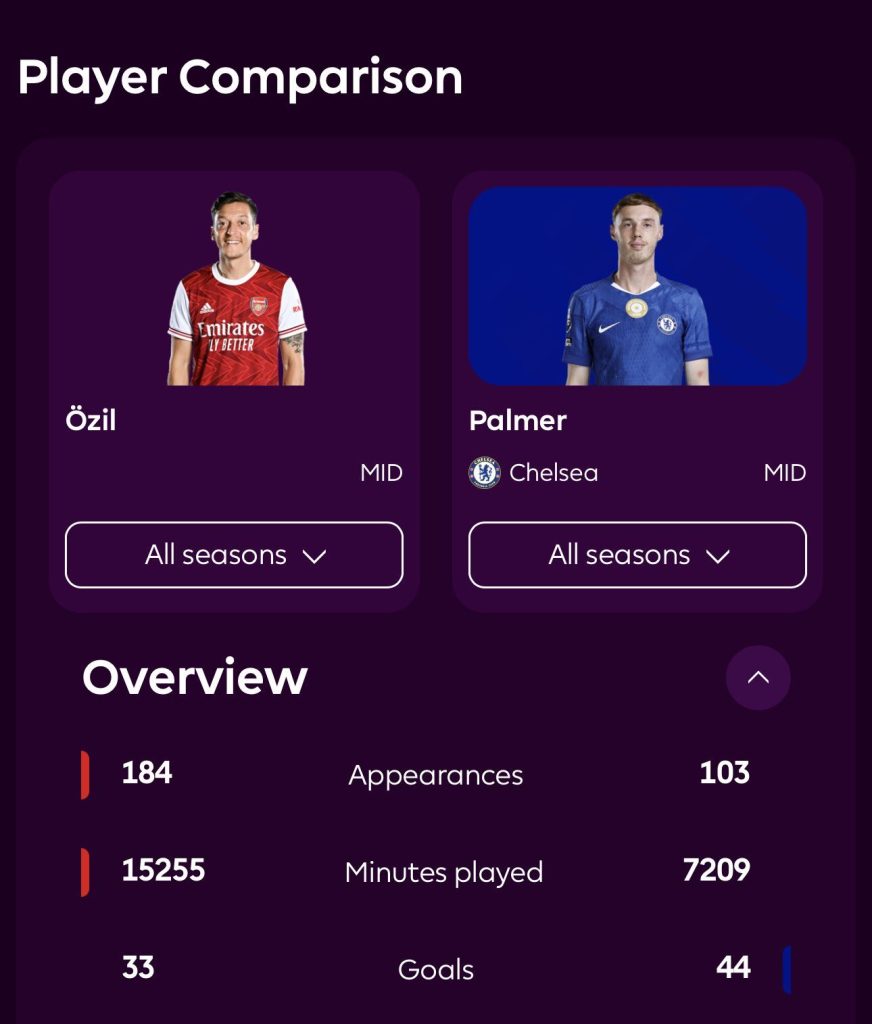 Mesut Ozil vs Cole Palmer Goals in the Premier League (Photo Credit: Premier League website)