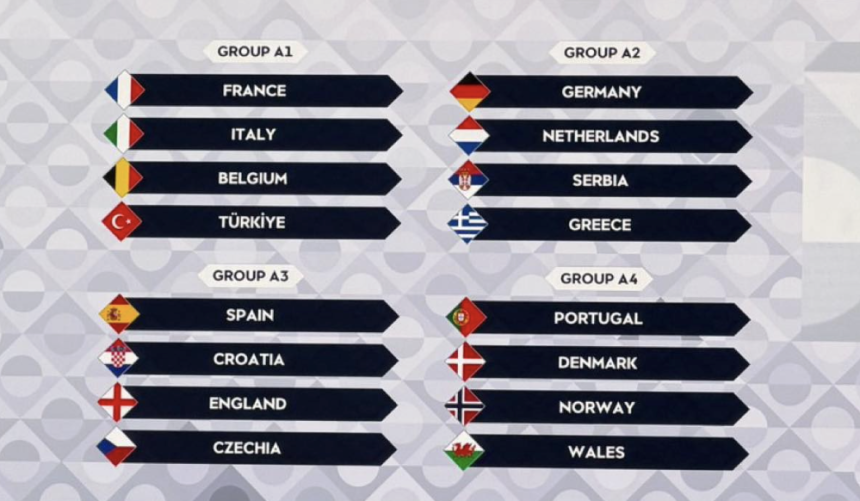 UEFA Nations League 2026/27 Groups Officially Confirmed - Photo Credit : Beyond The Match, Facebook