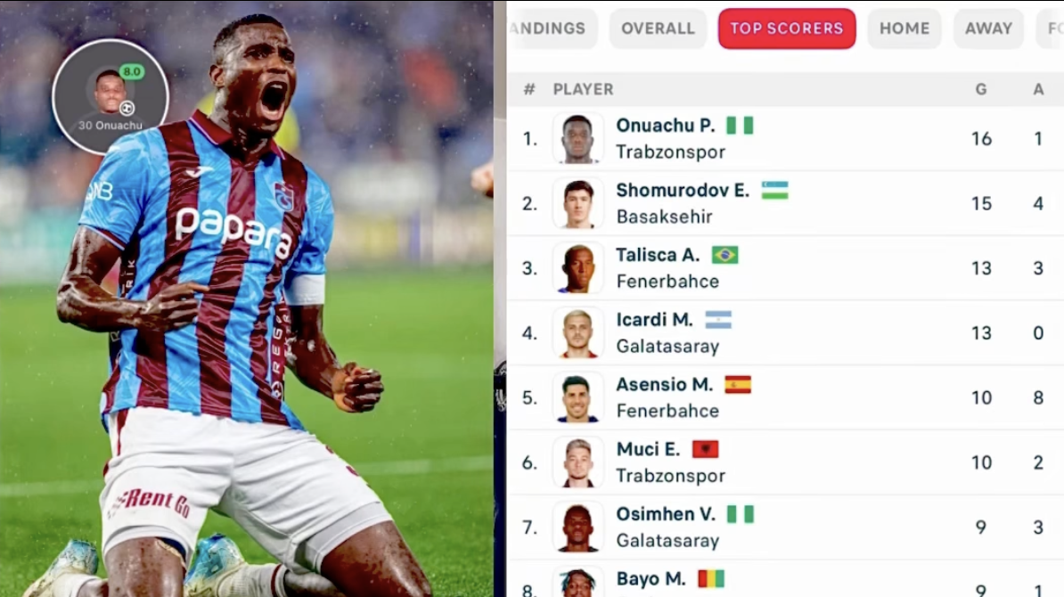 Onuachu Stop scorer at turkish super lig - Photo Credit : Softfootball Media