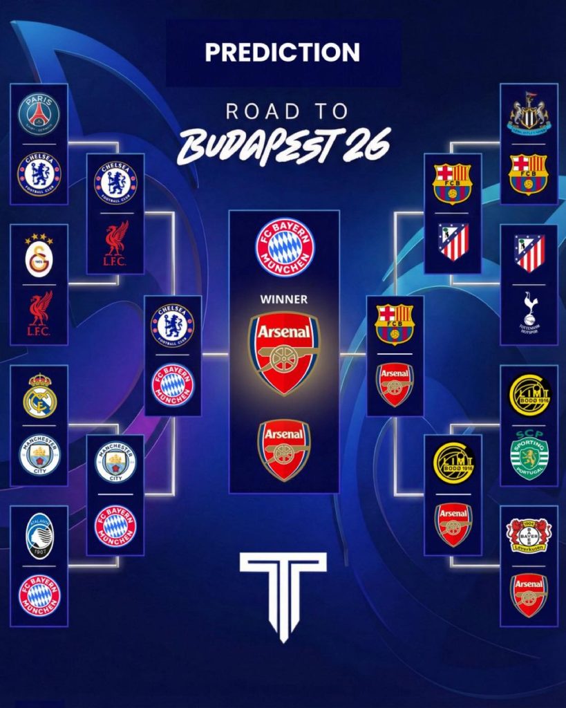Softfootball A.I Predicts Arsenal to Win 2025:26 Champions League - Photo Credit : Softfootball Media